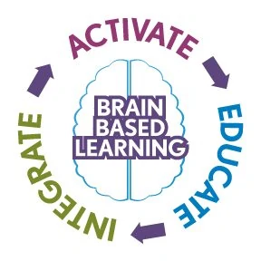Yoga Calm brain based learning