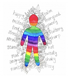 drawing of child's body surrounded by feelings