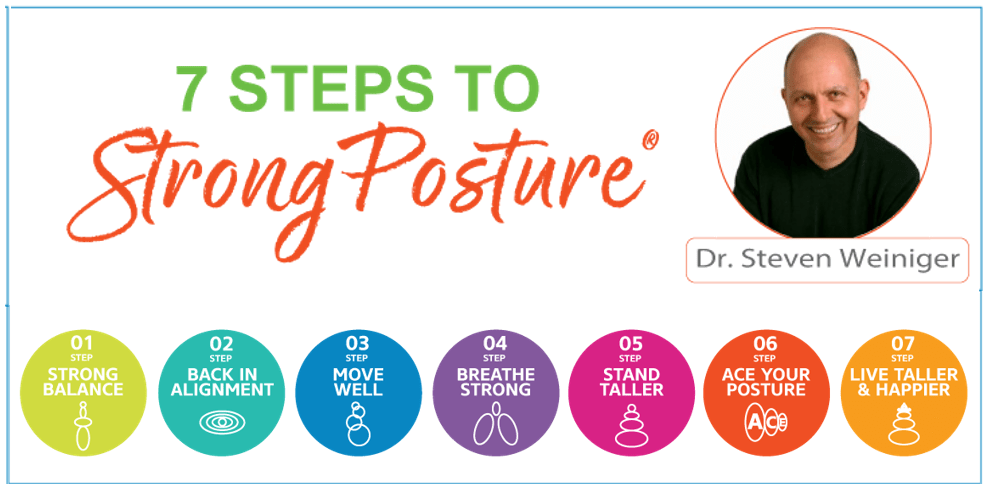Guest Post: What Does Good Posture Look Like?